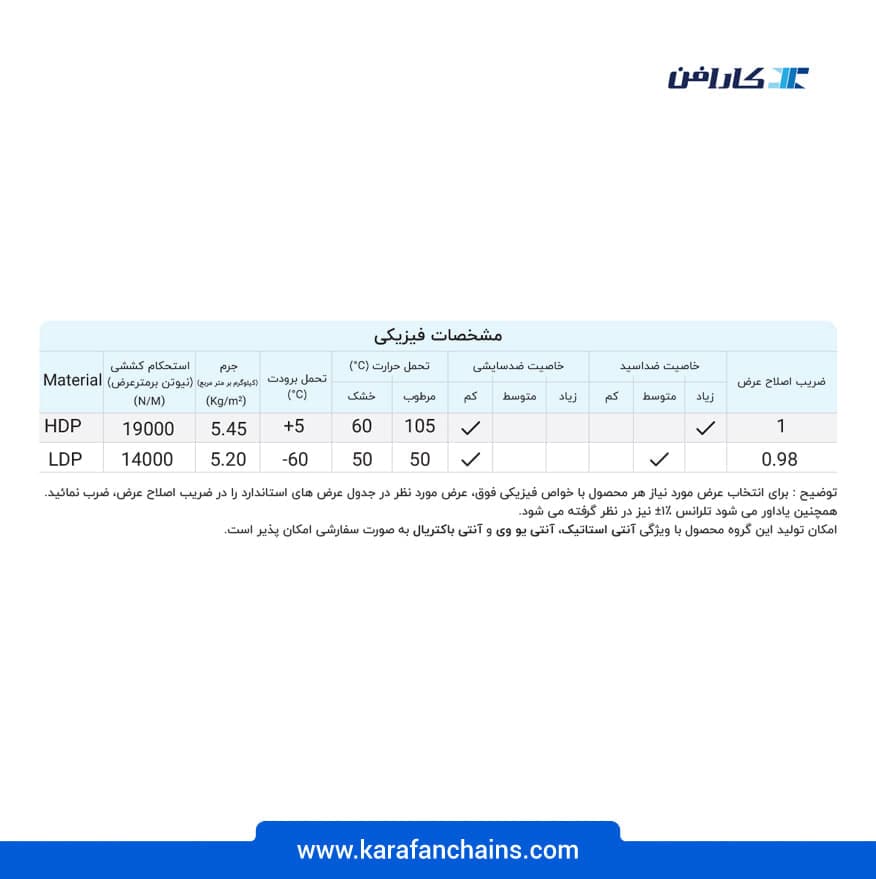 تسمه مدولار اسپیرال (چرخشی) گام ۱ اینچ قلابدار ضد اسید
