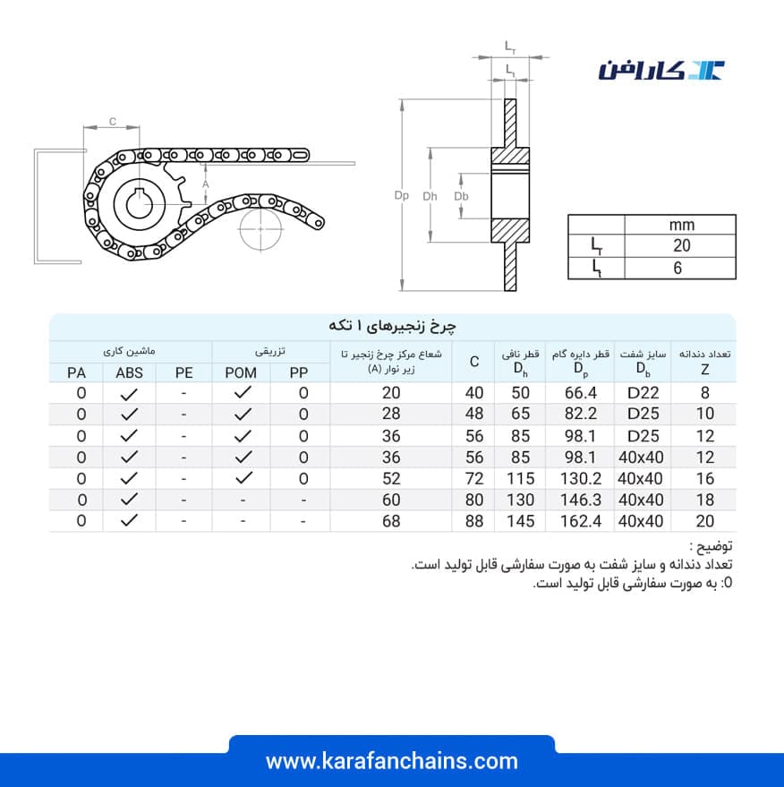 تسمه مدولار اسپیرال (چرخشی) گام ۱ اینچ جدید با شعاع گردش پایین ضد اسید