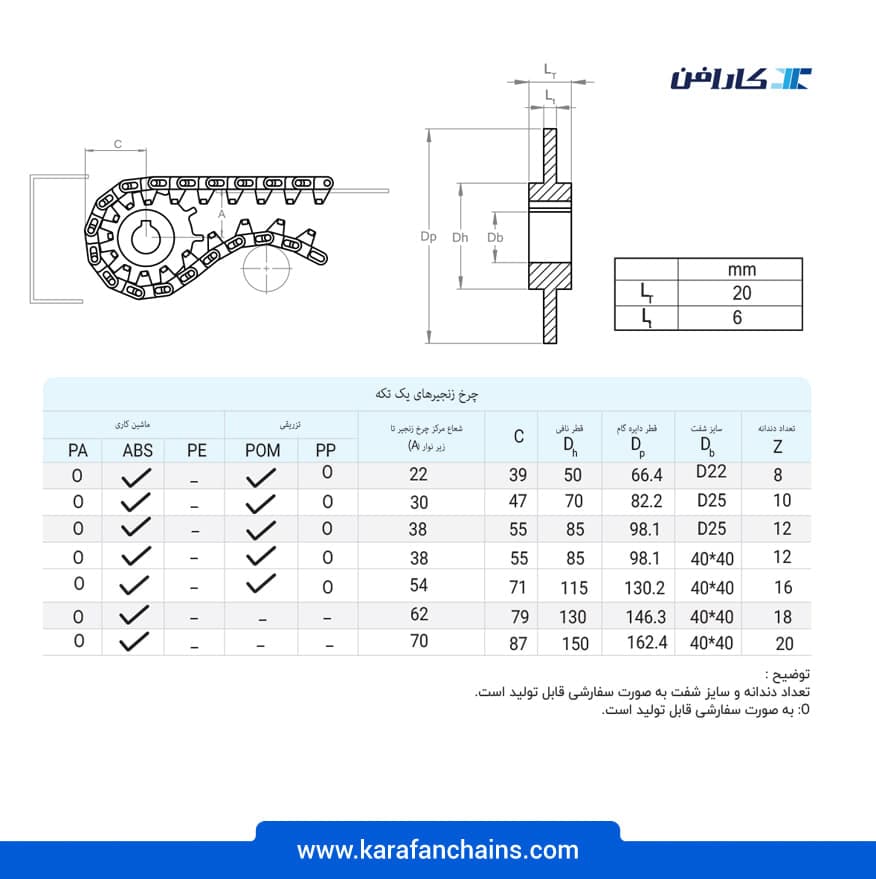تسمه مدولار اسپیرال (چرخشی) گام ۱ اینچ قلابدار
