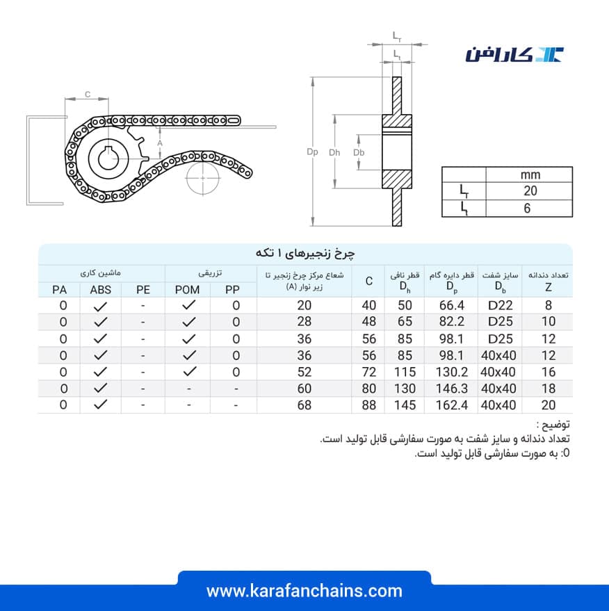 تسمه مدولار اسپیرال (چرخشی) گام ۱ اینچ با شعاع گردش متوسط ضد سایش