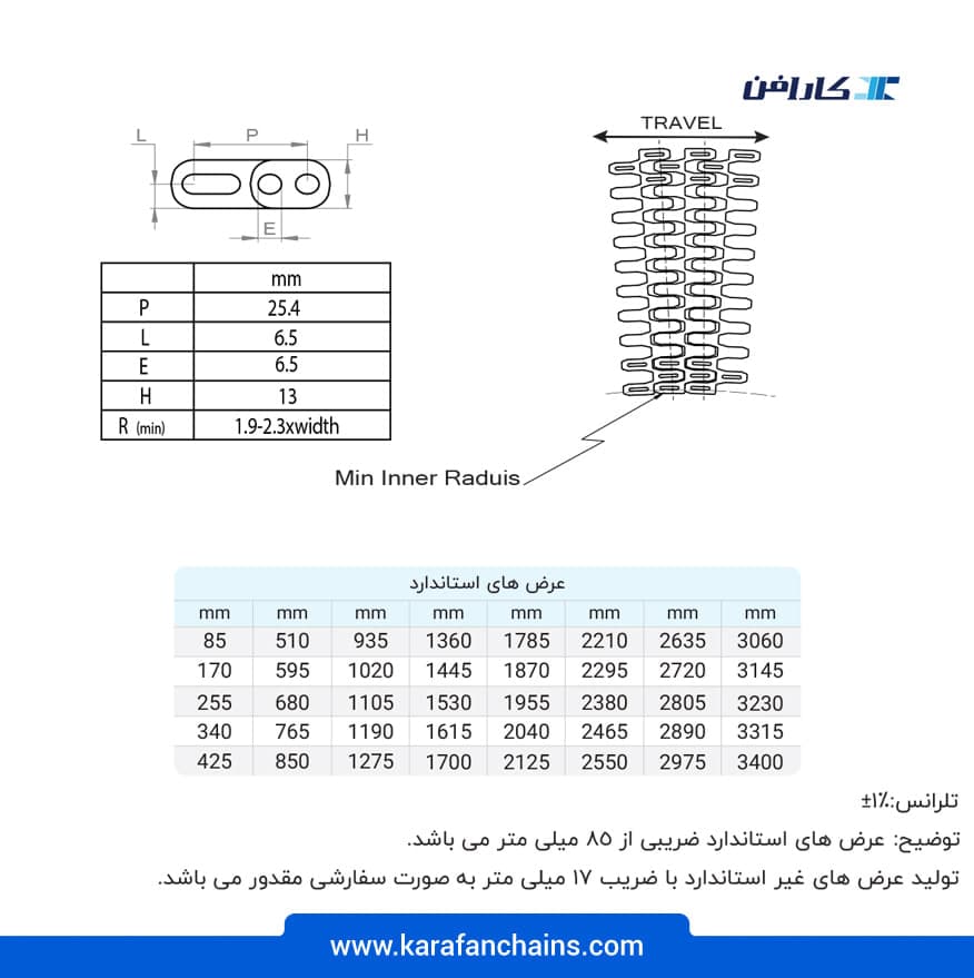 تسمه مدولار اسپیرال (چرخشی) گام ۱ اینچ با شعاع گردش متوسط تحمل حرارت مرطوب (°110)