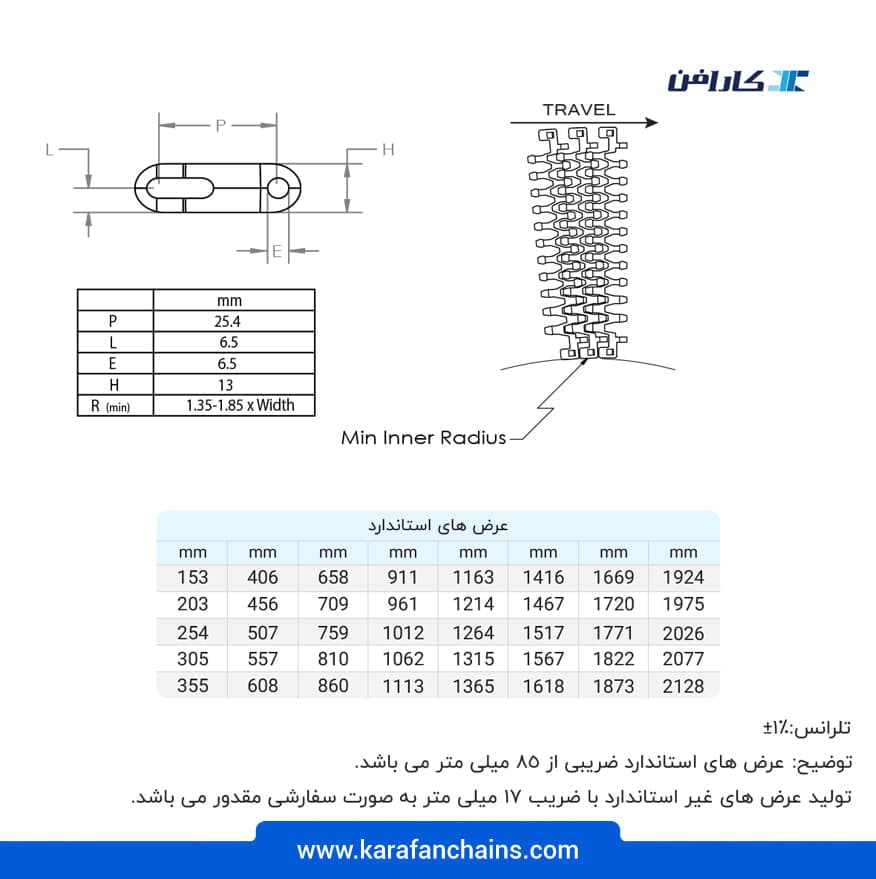 تسمه مدولار اسپیرال (چرخشی) گام ۱ اینچ جدید با شعاع گردش پایین تحمل حرارت مرطوب (°110)