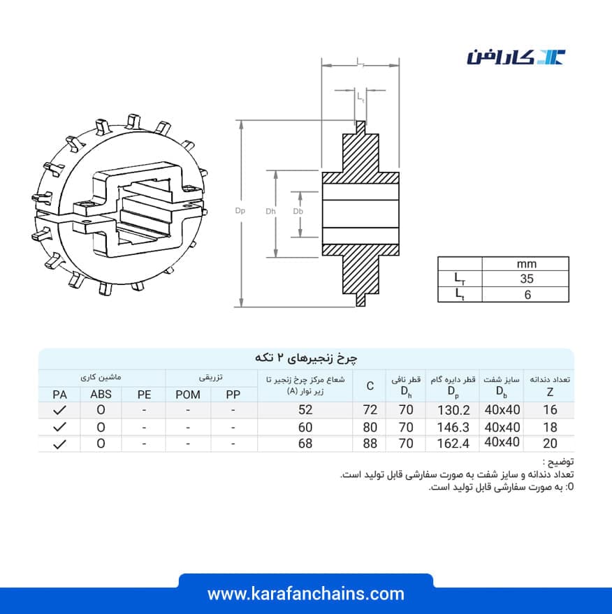 تسمه مدولار اسپیرال (چرخشی) گام ۱ اینچ جدید با شعاع گردش پایین تحمل حرارت مرطوب (°110)