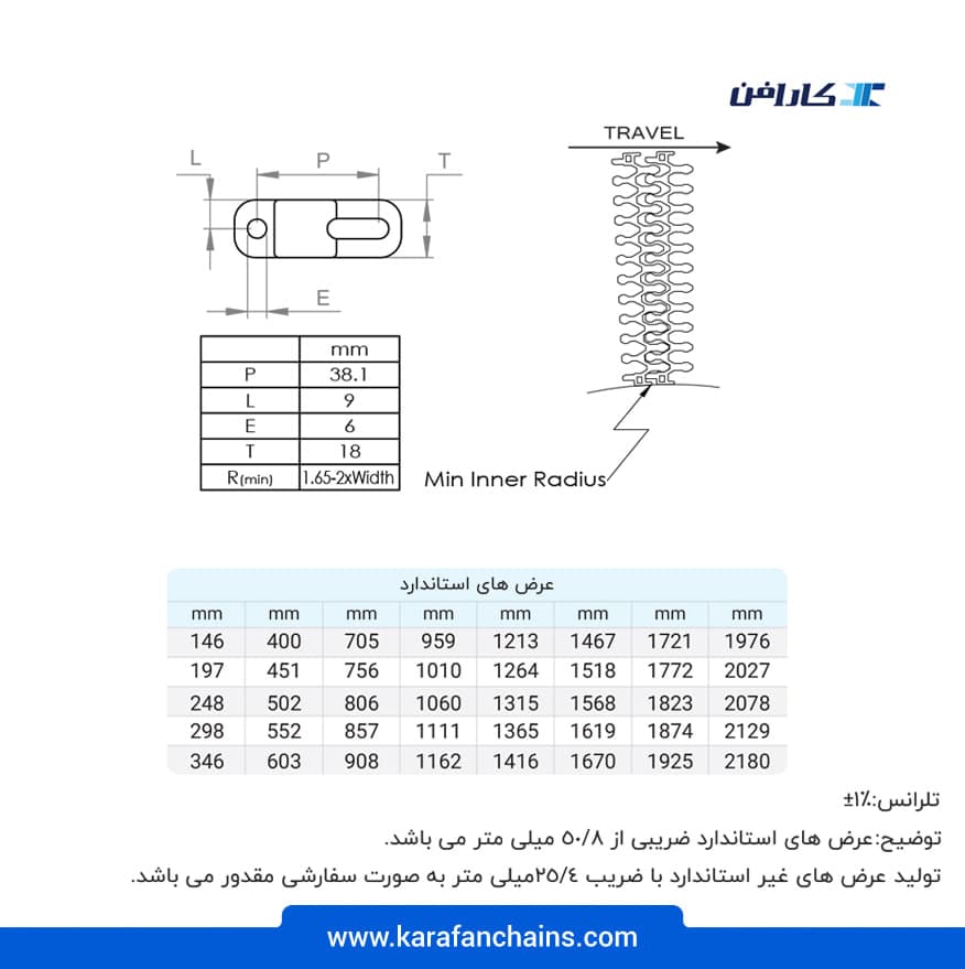 تسمه مدولار اسپیرال (چرخشی) گام ۱/۵ اینچ