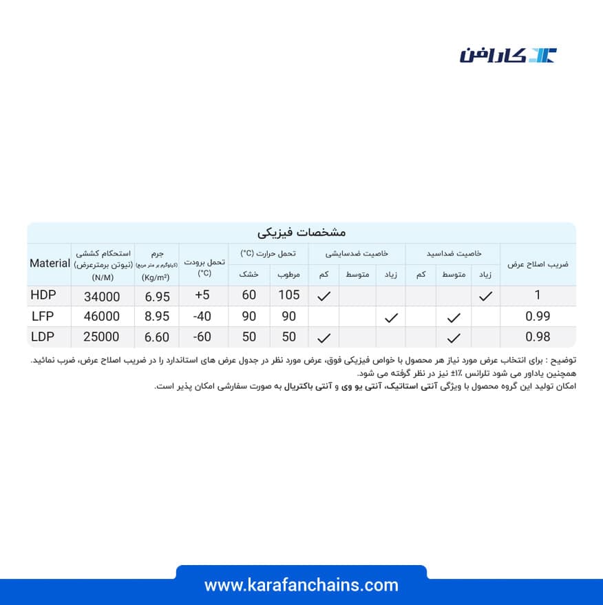 تسمه مدولار اسپیرال (چرخشی) گام ۲ اینچ