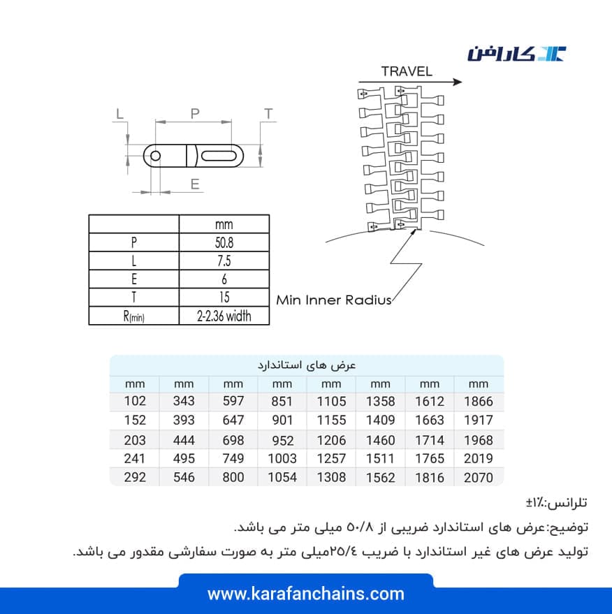 تسمه مدولار اسپیرال (چرخشی) گام ۲ اینچ تحمل برودت
