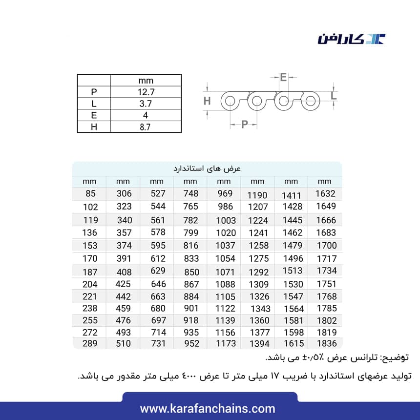تسمه مدولار حرکت مستقیم گام ۰.۵ اینچ تحمل برودت قابلیت تمیز شوندگی بالا بدون گذر (فلت)