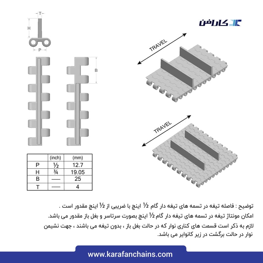 تسمه مدولار حرکت مستقیم گام ۰.۵ اینچ تحمل حرارت خشک (°150) قابلیت تمیز شوندگی بالا بدون گذر (فلت)