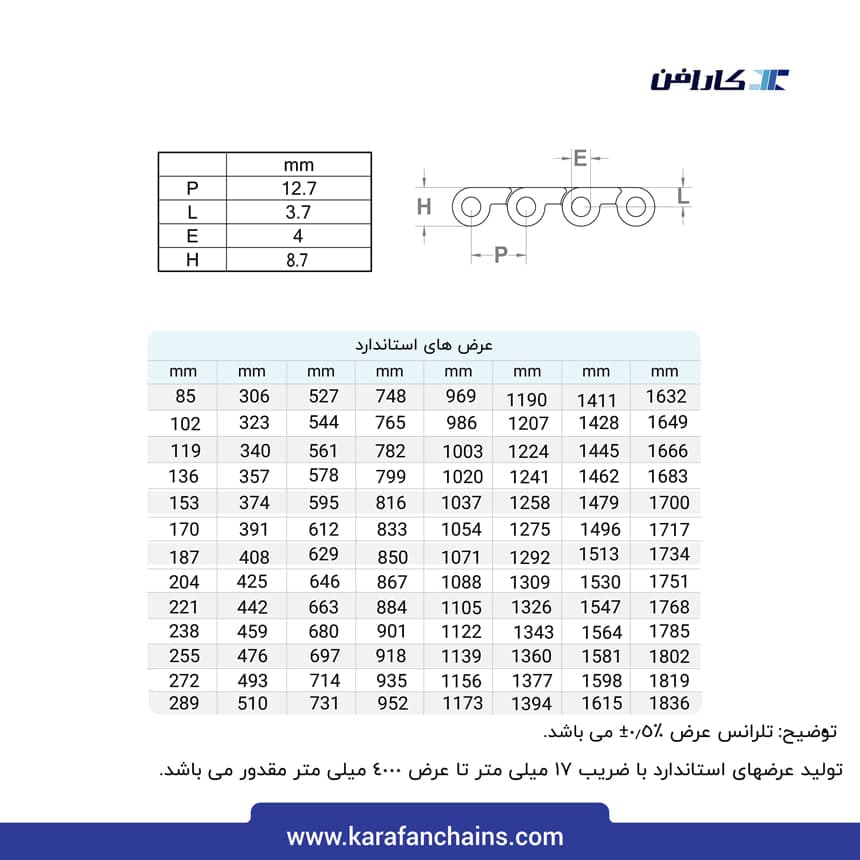 تسمه مدولار حرکت مستقیم گام ۰.۵ اینچ قابلیت تمیز شوندگی بالا بدون گذر (فلت)