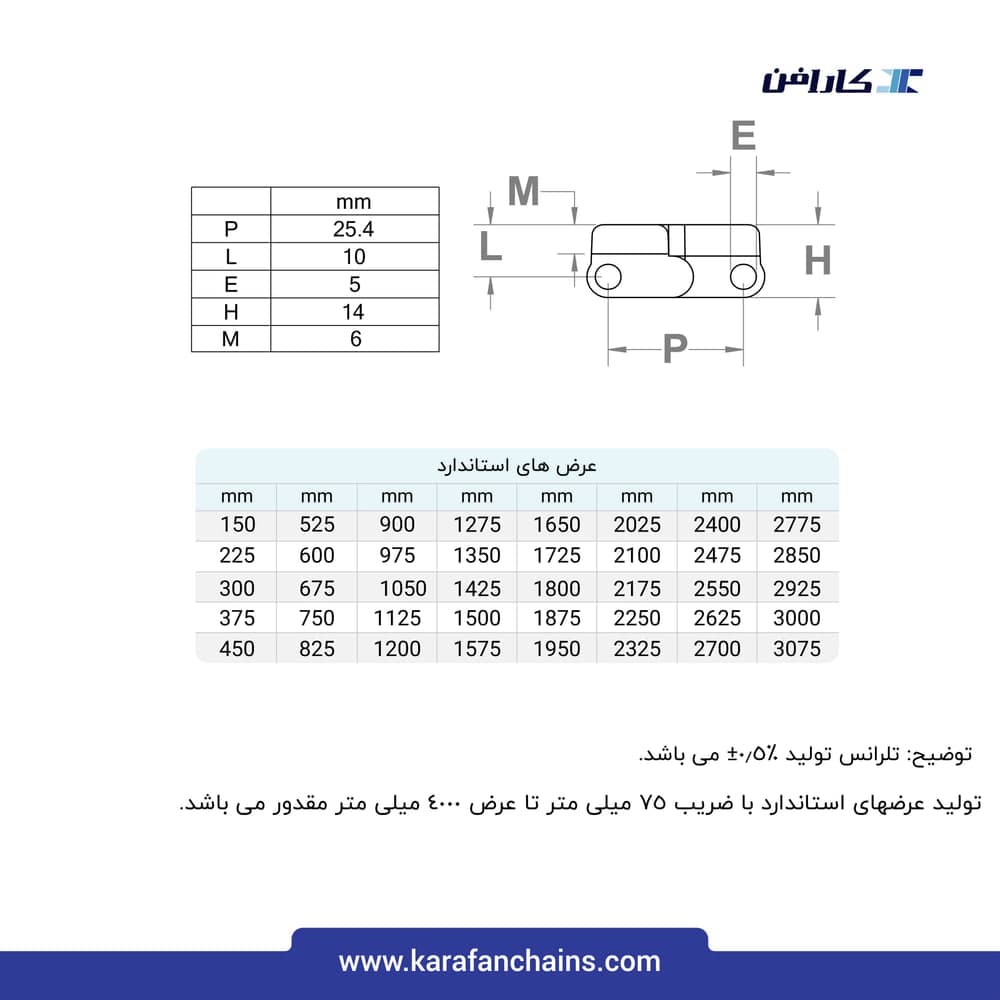 تسمه مدولار حرکت مستقیم گام ۱ اینچ ضد سایش قابلیت تمیز شوندگی بالا سطح شانه ای گذر ۴۰٪