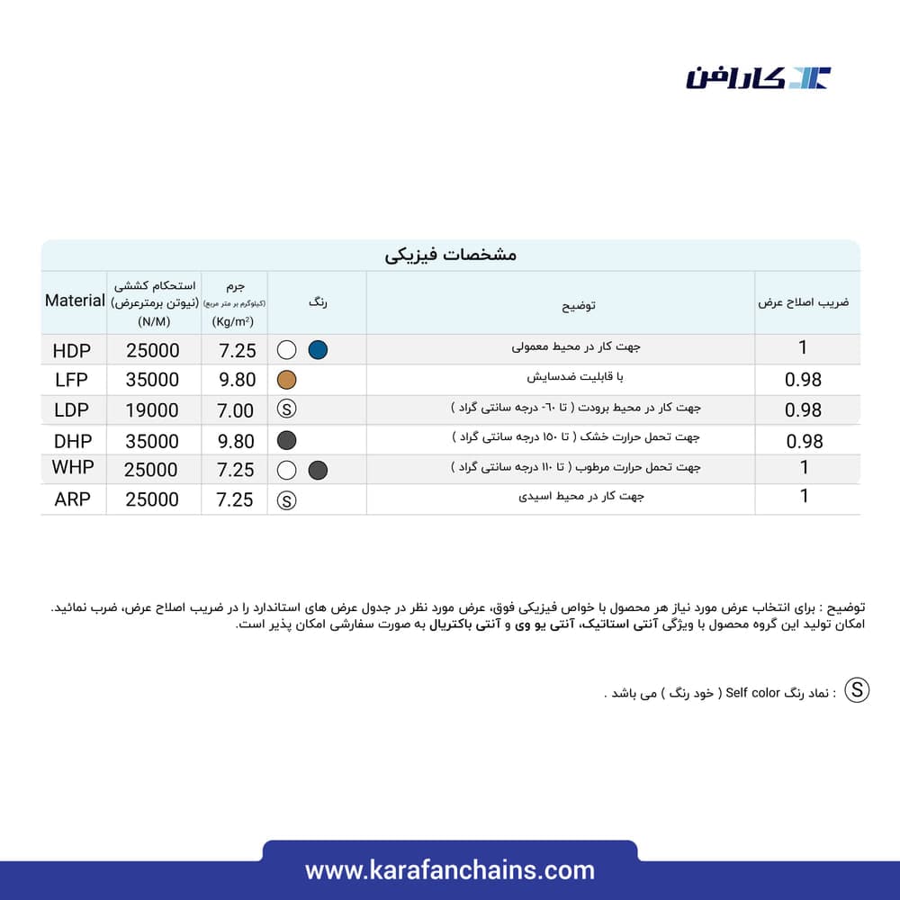 تسمه مدولار حرکت مستقیم گام ۱ اینچ تحمل برودت سنگین کار بدون گذر (فلت)