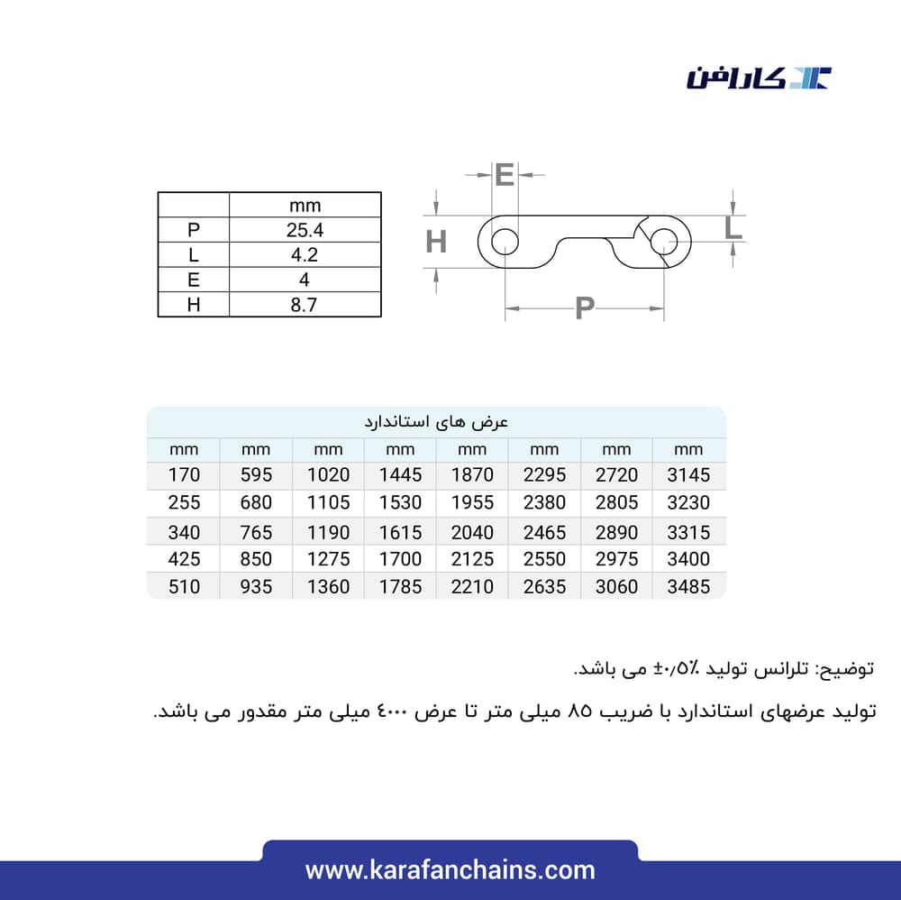 تسمه مدولار حرکت مستقیم گام ۱ اینچ تحمل حرارت خشک (°150) قابلیت تمیز شوندگی بالا بدون گذر (فلت)