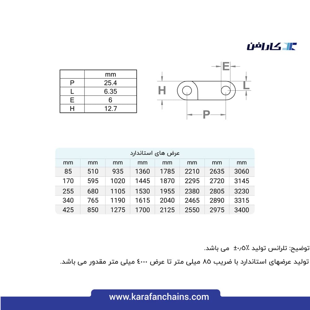 تسمه مدولار حرکت مستقیم گام ۱ اینچ تحمل حرارت خشک (°150) سنگین کار بدون گذر (فلت)