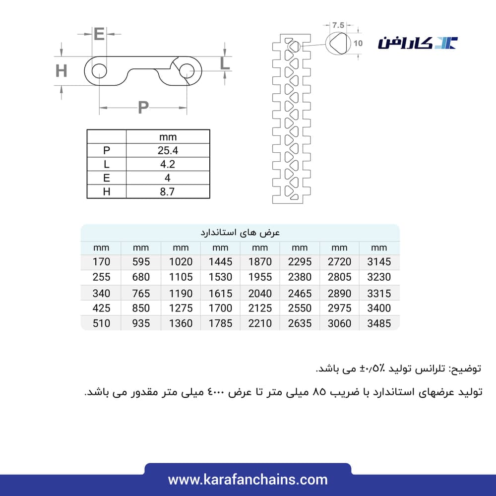 تسمه مدولار حرکت مستقیم گام ۱ اینچ تحمل حرارت مرطوب (°110) قابلیت تمیز شوندگی بالا گذر ۳۰٪