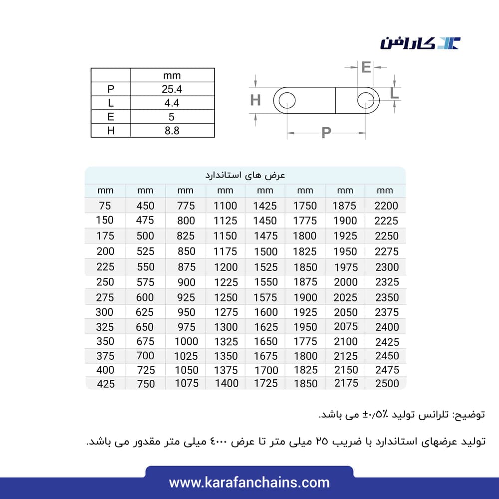 تسمه مدولار حرکت مستقیم گام ۱ اینچ تحمل حرارت مرطوب (°110) قابلیت تمیز شوندگی بالا گذر ۴۰٪