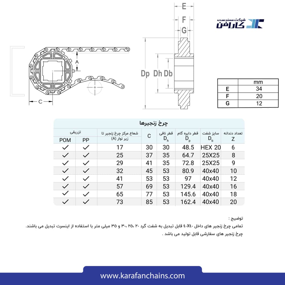 تسمه مدولار حرکت مستقیم گام ۱ اینچ قابلیت تمیز شوندگی بالا بدون گذر (فلت)