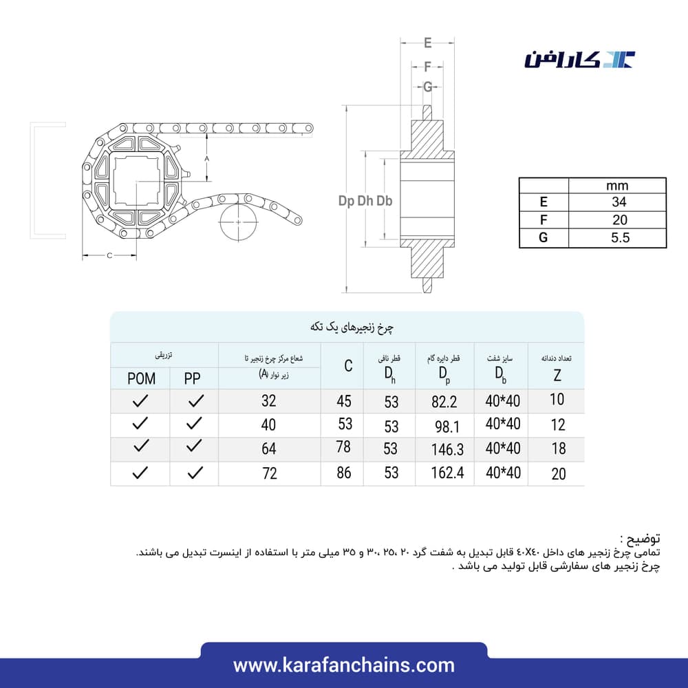 تسمه مدولار حرکت مستقیم گام ۱ اینچ قابلیت تمیز شوندگی بالا گذر ۴۰٪