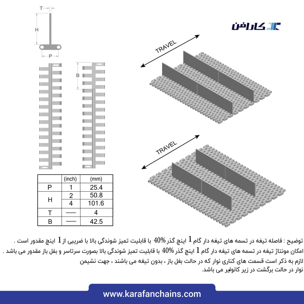 تسمه مدولار حرکت مستقیم گام ۱ اینچ قابلیت تمیز شوندگی بالا گذر ۴۰٪