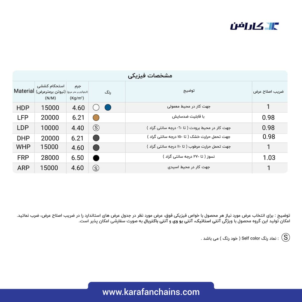 تسمه مدولار حرکت مستقیم گام ۱ اینچ قابلیت تمیز شوندگی بالا گذر ۴۰٪
