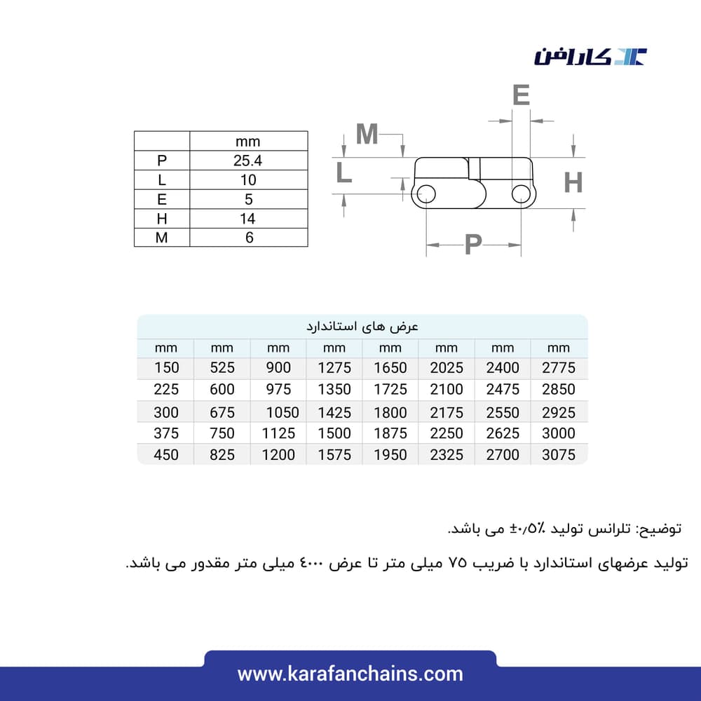 تسمه مدولار حرکت مستقیم گام ۱ اینچ قابلیت تمیز شوندگی بالا سطح شانه ای گذر ۴۰٪
