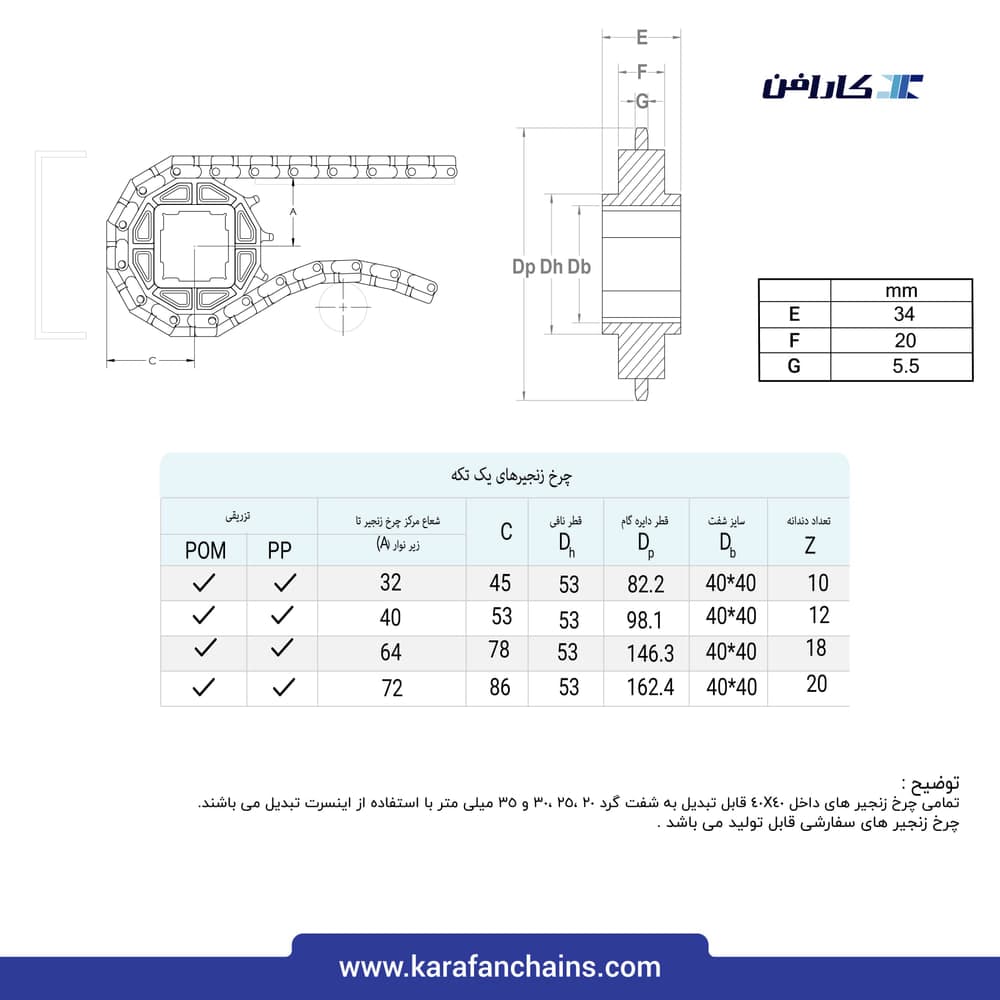 تسمه مدولار حرکت مستقیم گام ۱ اینچ قابلیت تمیز شوندگی بالا سطح شانه ای گذر ۴۰٪