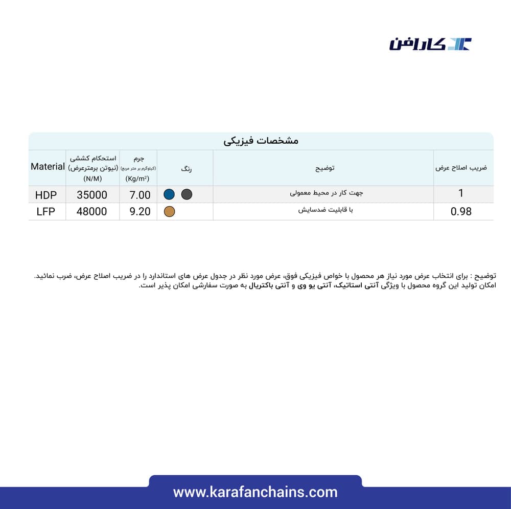 تسمه مدولار حرکت مستقیم گام ۱ اینچ قابلیت تمیز شوندگی بالا سطح شانه ای گذر ۴۰٪