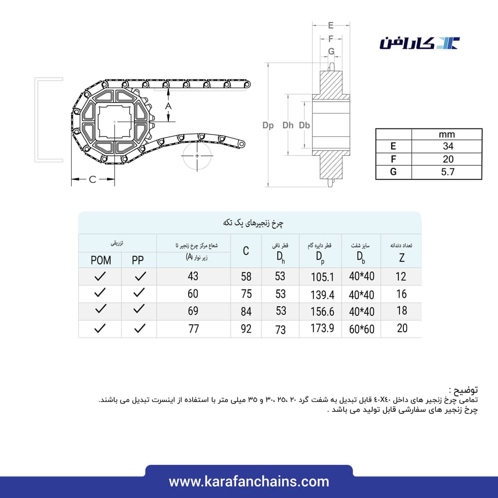 تسمه مدولار حرکت مستقیم گام ۱.۰۷ اینچ تحمل حرارت خشک (°150) بدون گذر (فلت)