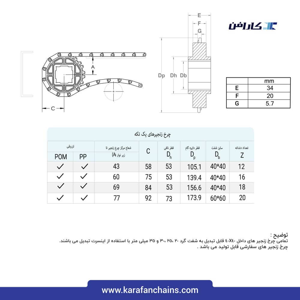 تسمه مدولار حرکت مستقیم گام ۱.۰۷ اینچ تحمل حرارت خشک (°150) گذر ۴۰٪