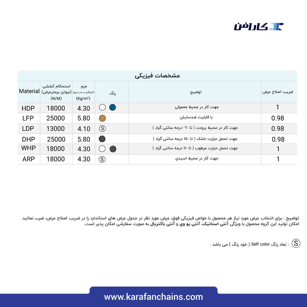 تسمه مدولار حرکت مستقیم گام ۱.۰۷ اینچ تحمل حرارت خشک (°150) گذر ۴۰٪