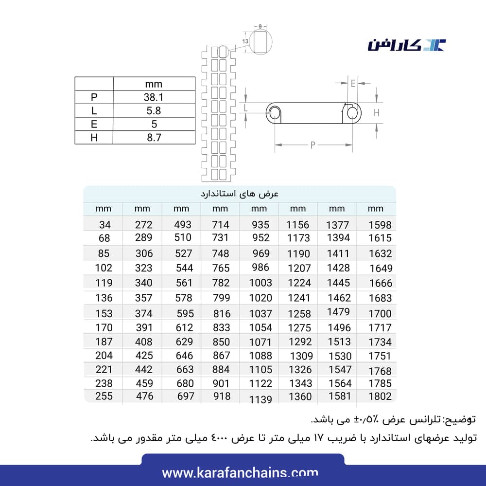 تسمه مدولار حرکت مستقیم گام ۱.۵ اینچ تحمل برودت گذر ۴۰٪