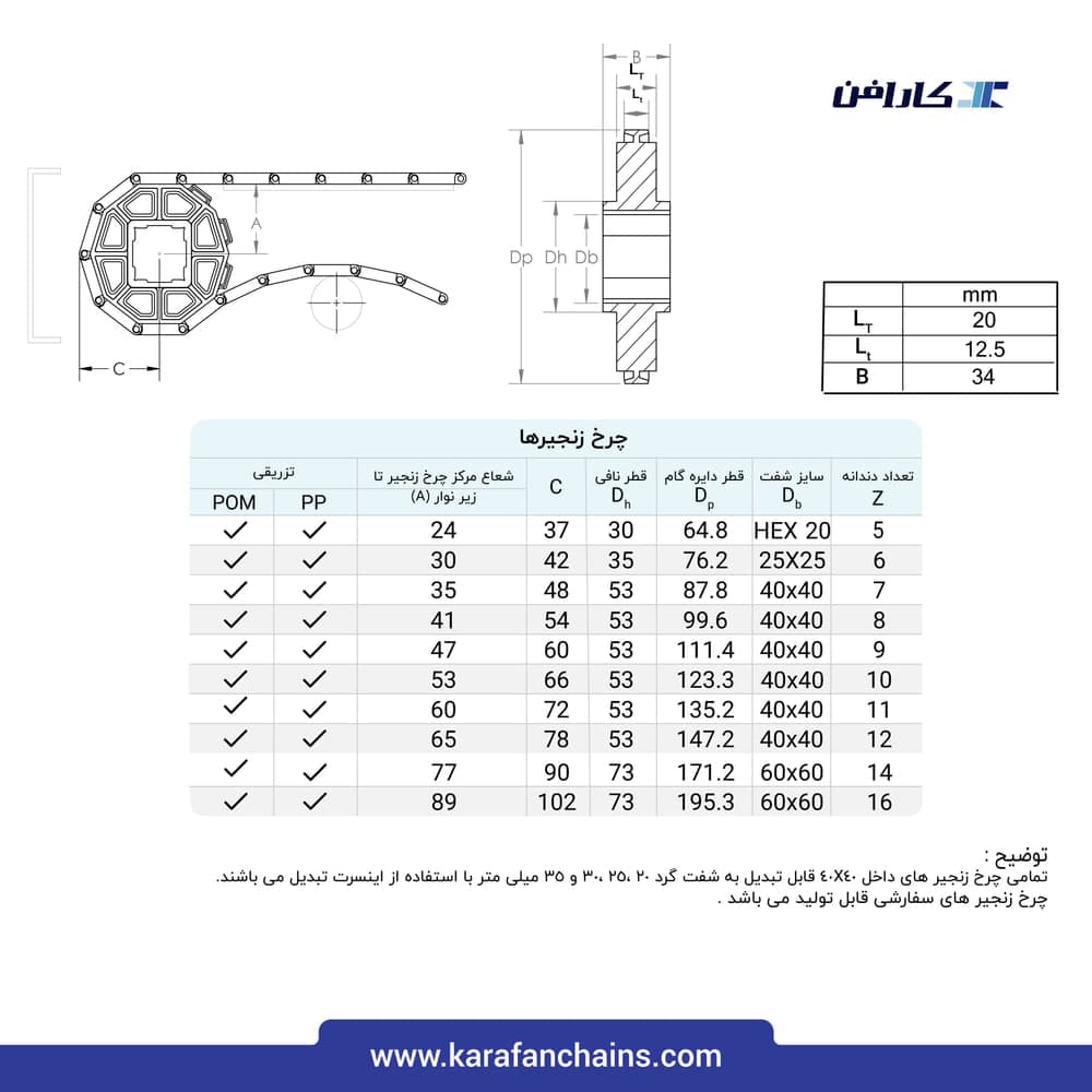تسمه مدولار حرکت مستقیم گام ۱.۵ اینچ تحمل برودت گذر ۴۰٪