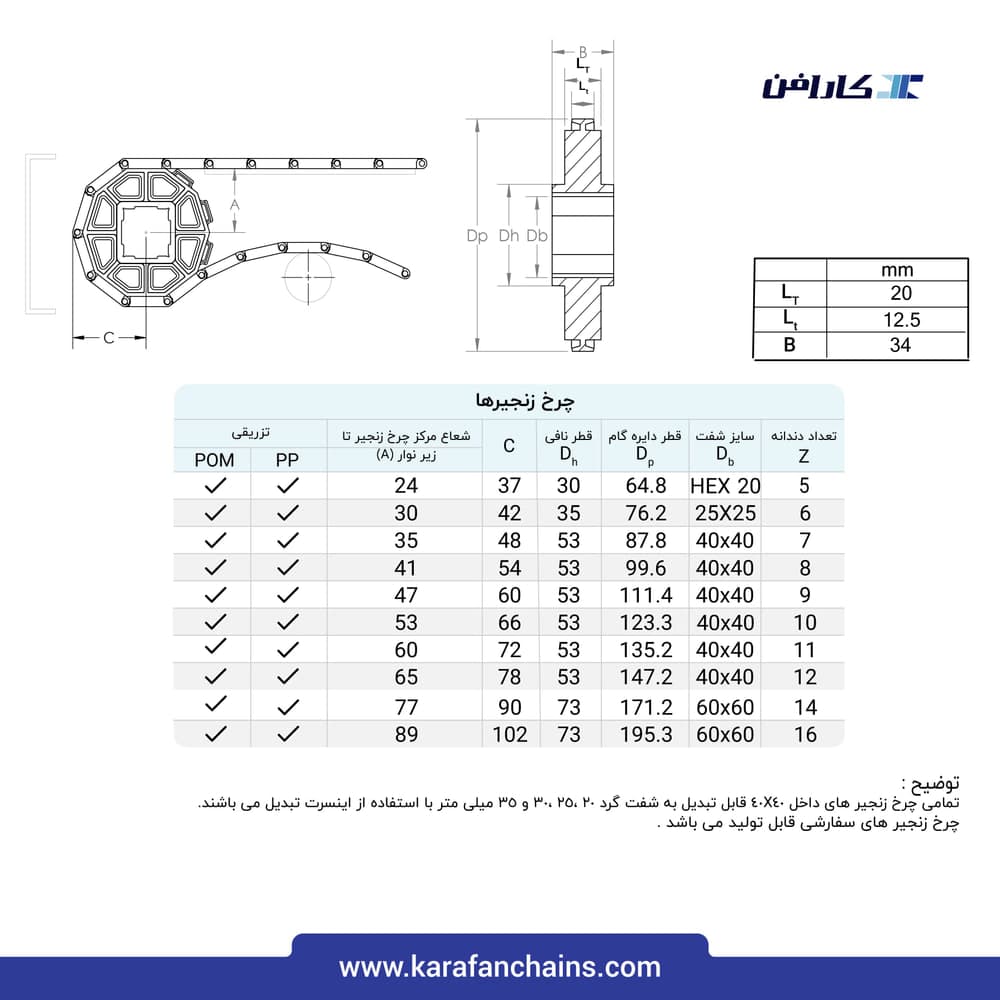 تسمه مدولار حرکت مستقیم گام ۱.۵ اینچ تحمل حرارت مرطوب (°110) بدون گذر (فلت)