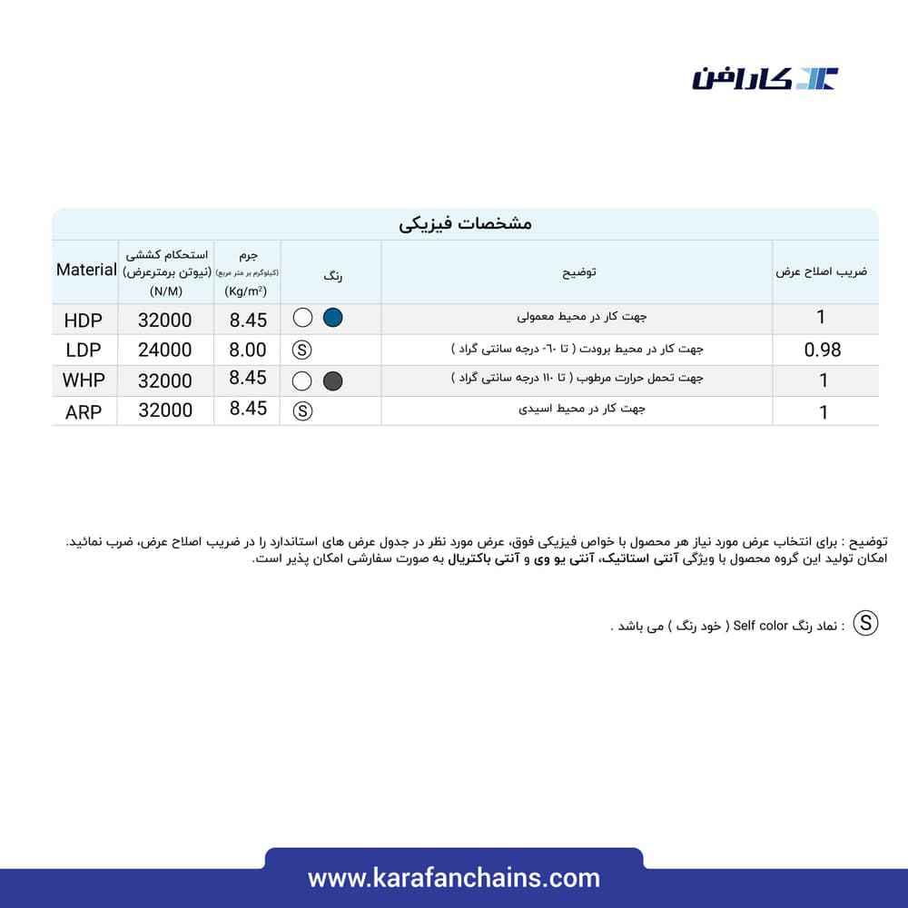 تسمه مدولار حرکت مستقیم گام ۲ اینچ قابلیت تمیز شوندگی بالا سنگین کار بدون گذر (فلت)