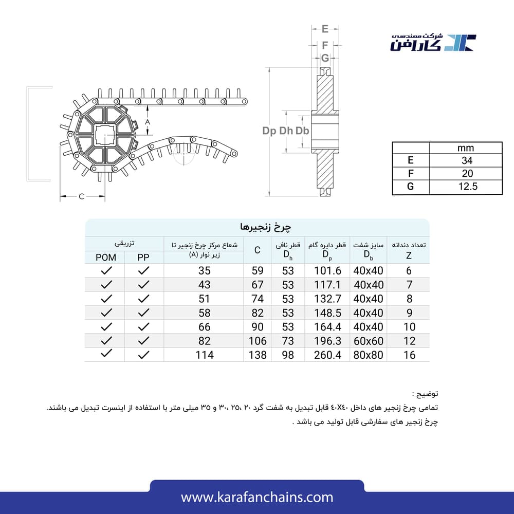 تسمه مدولار حرکت مستقیم گام ۲ اینچ سنگین کار سطح پنجه زن بدون گذر (فلت)