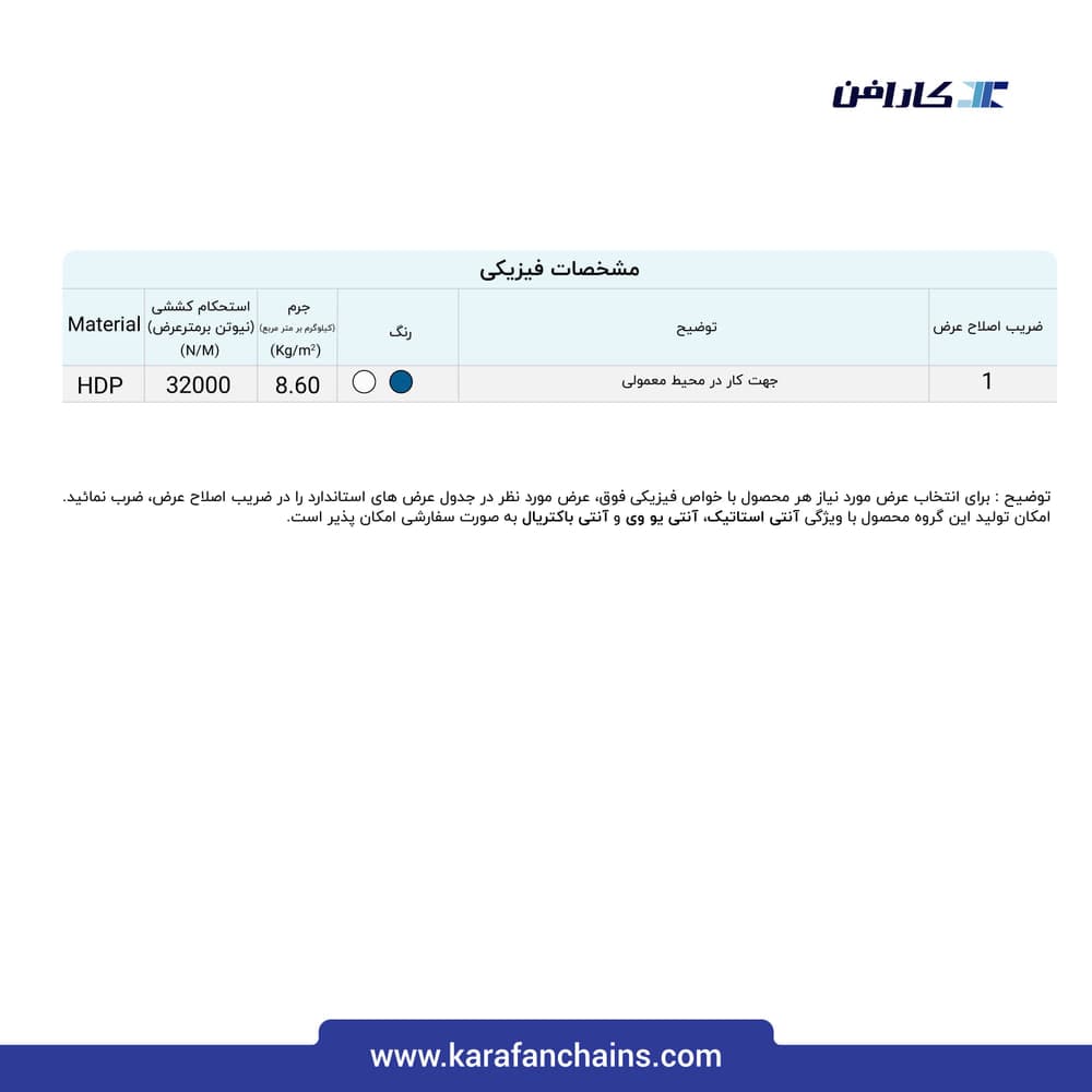 تسمه مدولار حرکت مستقیم گام ۲ اینچ سنگین کار سطح پنجه زن بدون گذر (فلت)