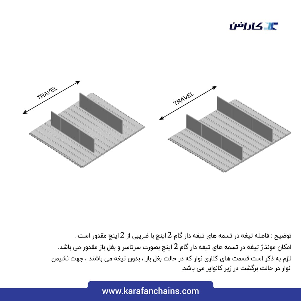 تسمه مدولار حرکت مستقیم گام ۲ اینچ سنگین کار بدون گذر (فلت) با دیواره
