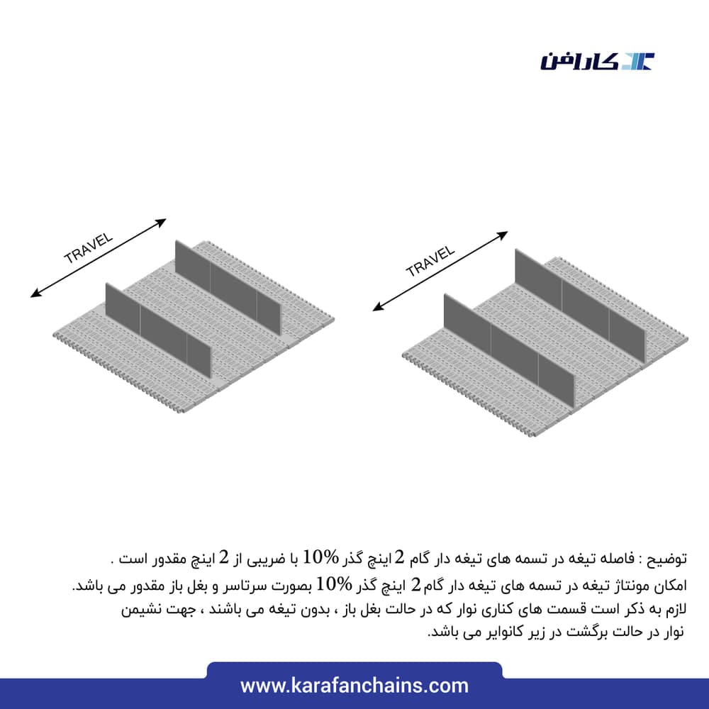 تسمه مدولار حرکت مستقیم گام ۲ اینچ سنگین کار گذر ۱۰٪