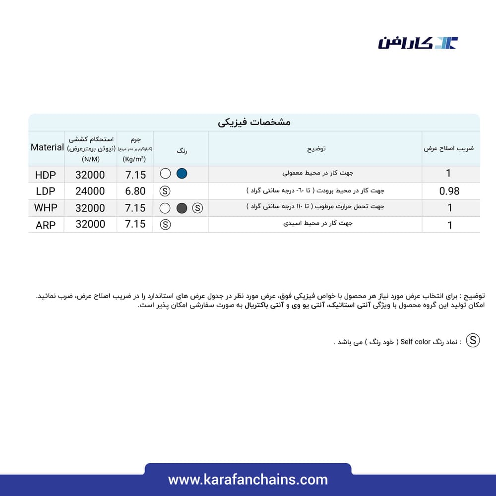 تسمه مدولار حرکت مستقیم گام ۲ اینچ سنگین کار گذر ۱۰٪ با تیغه بالابرنده
