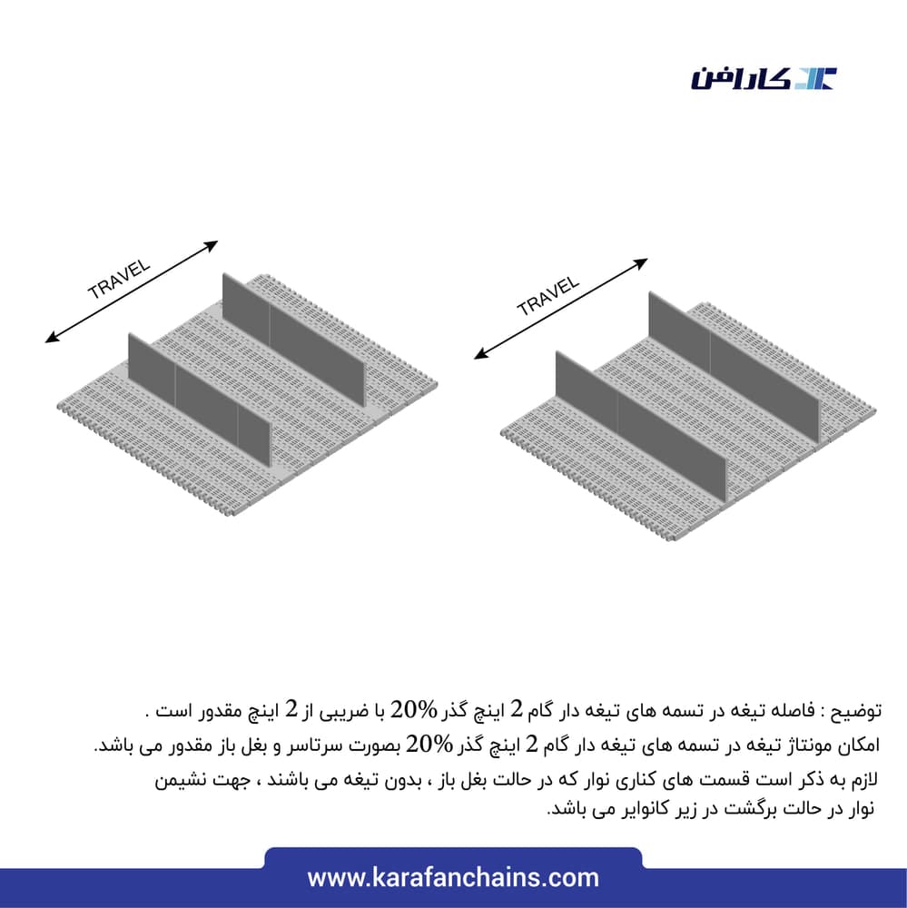 تسمه مدولار حرکت مستقیم گام ۲ اینچ سنگین کار گذر ۲۰٪