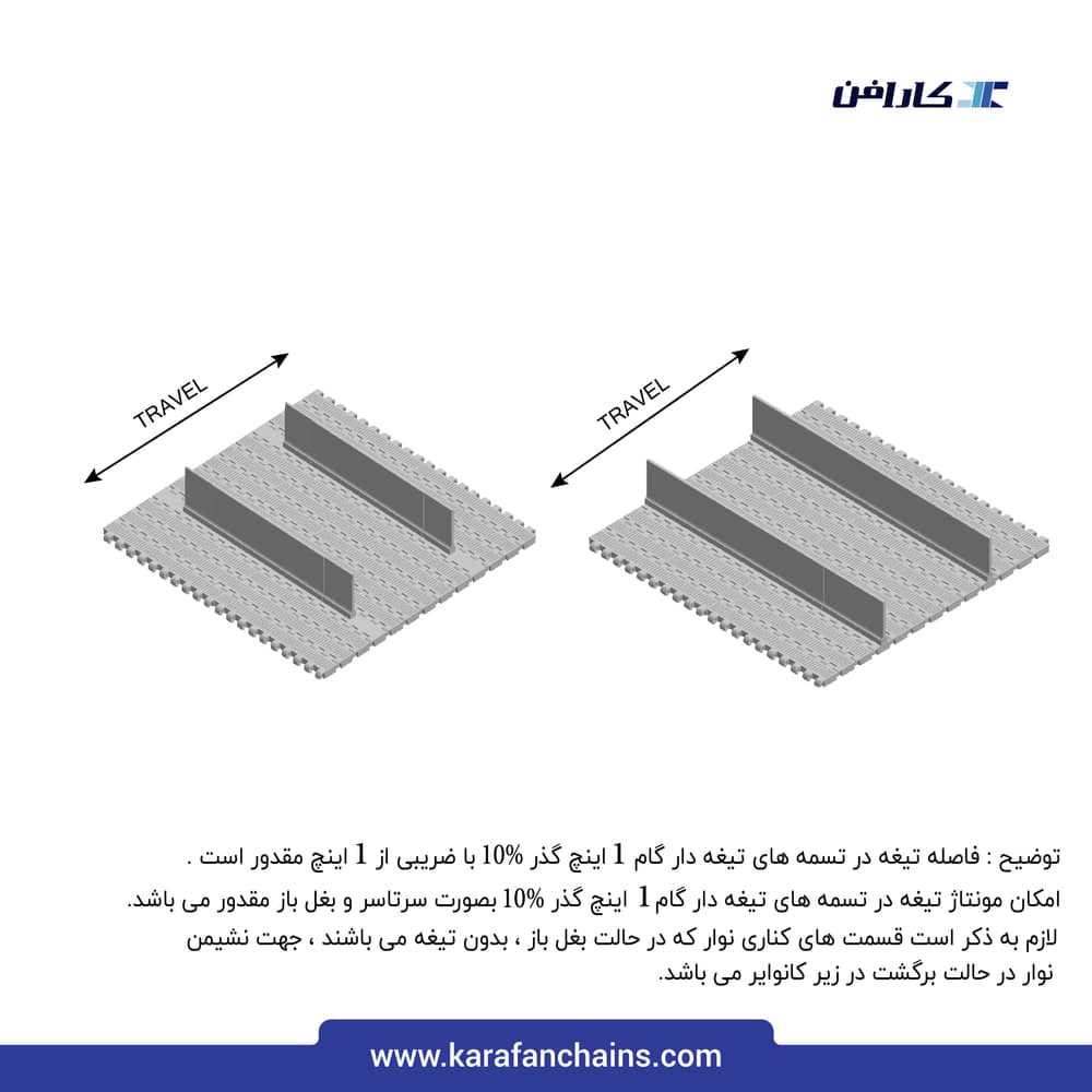تسمه مدولار حرکت مستقیم گام ۱ اینچ قدیمی ضد سایش گذر ۱۰٪ با دیواره