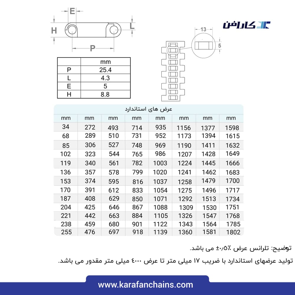 تسمه مدولار حرکت مستقیم گام ۱ اینچ قدیمی تحمل حرارت مرطوب (°110) گذر ۳۰٪
