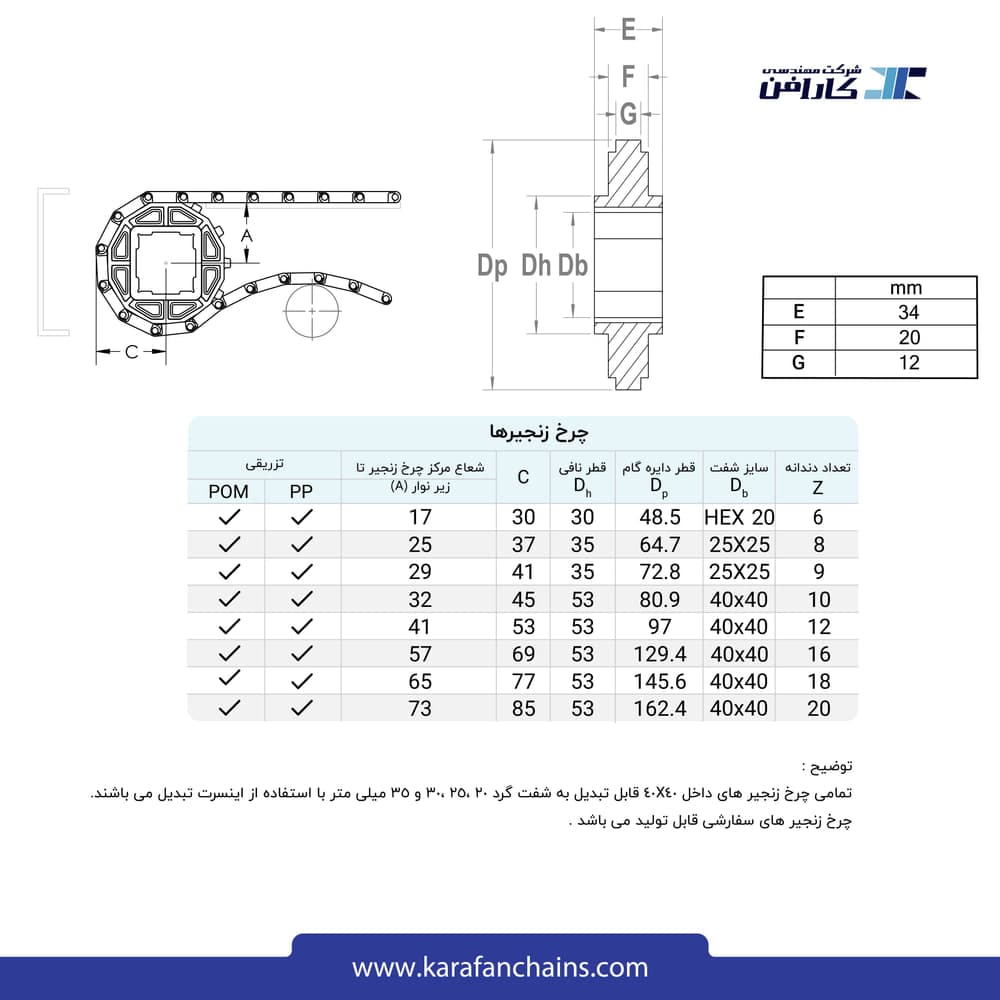 تسمه مدولار حرکت مستقیم گام ۱ اینچ قدیمی بدون گذر (فلت)