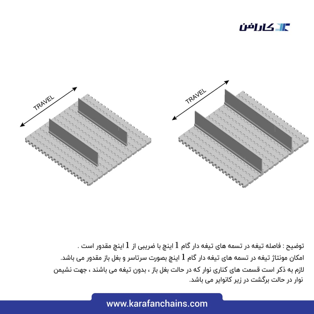 تسمه مدولار حرکت مستقیم گام ۱ اینچ قدیمی بدون گذر (فلت)