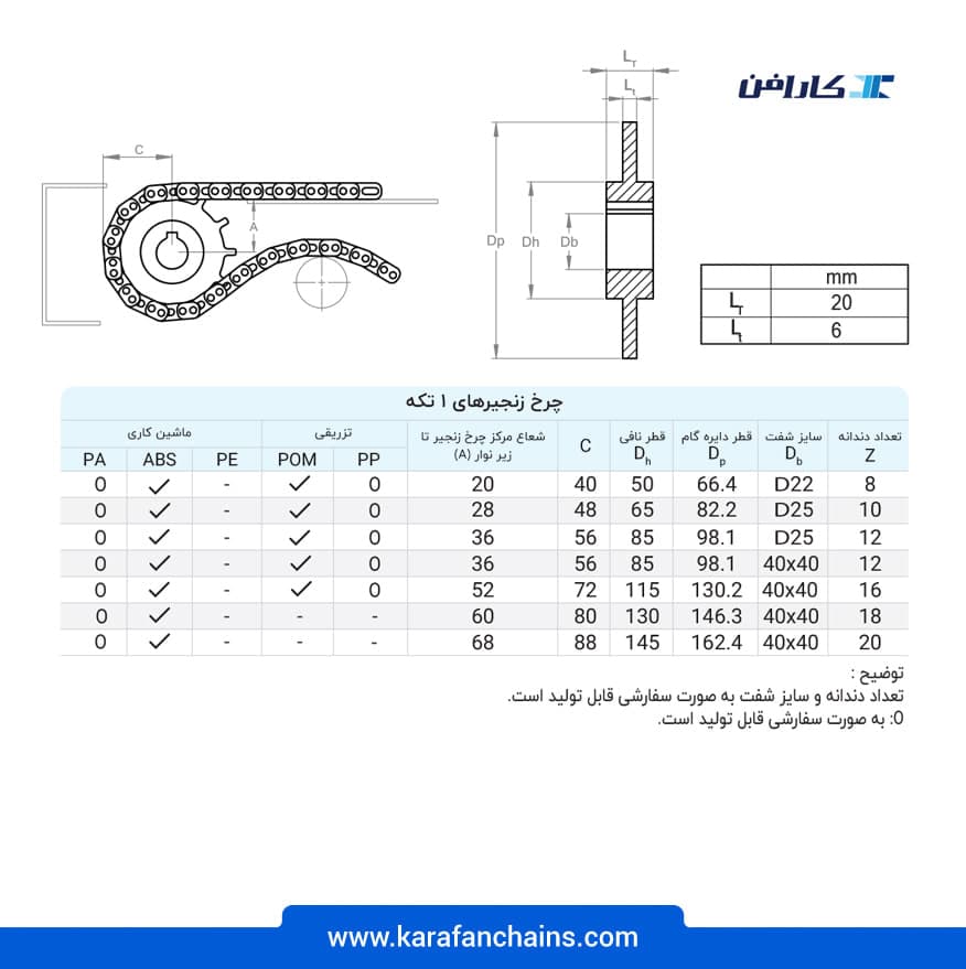 تسمه مدولار اسپیرال (چرخشی) گام ۱ اینچ با شعاع گردش متوسط ضد اسید