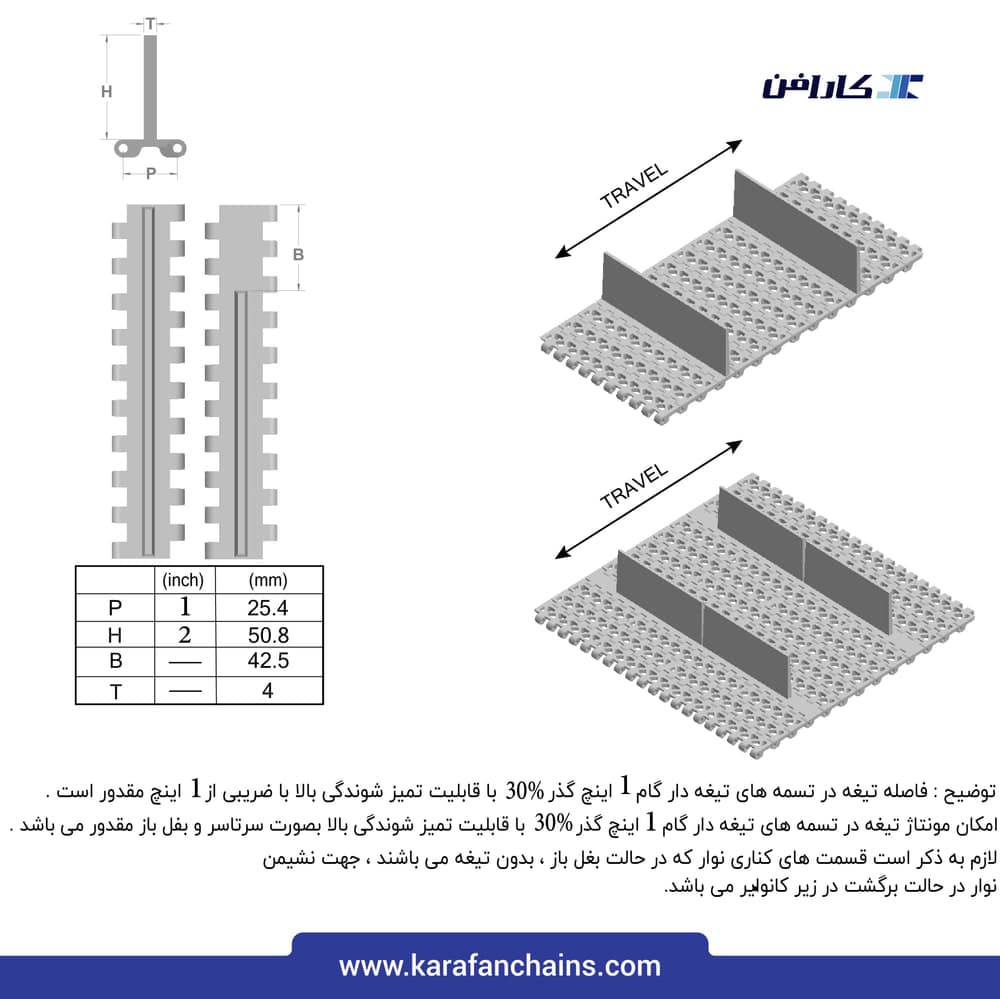 تسمه مدولار حرکت مستقیم گام ۱ اینچ قابلیت تمیز شوندگی بالا گذر ۳۰٪