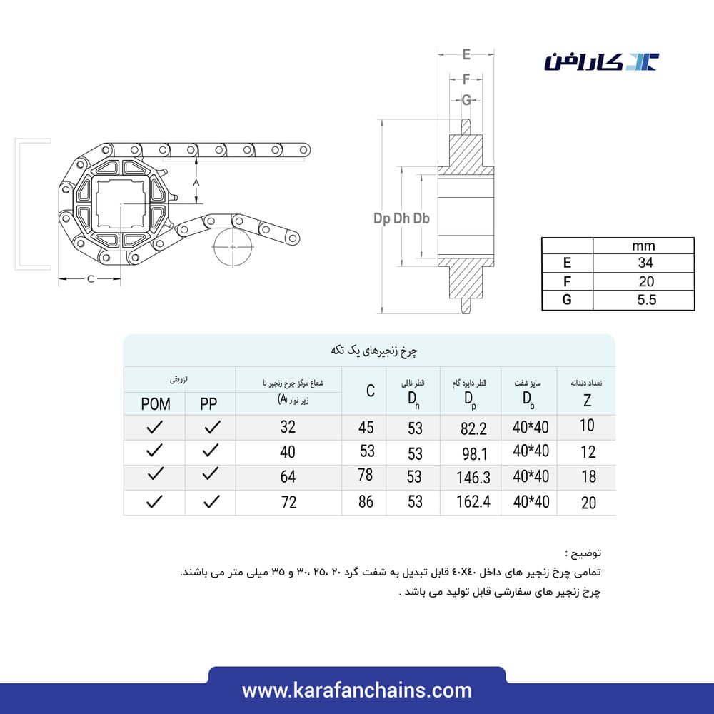 تسمه مدولار حرکت مستقیم گام ۱ اینچ سنگین کار بدون گذر (فلت)
