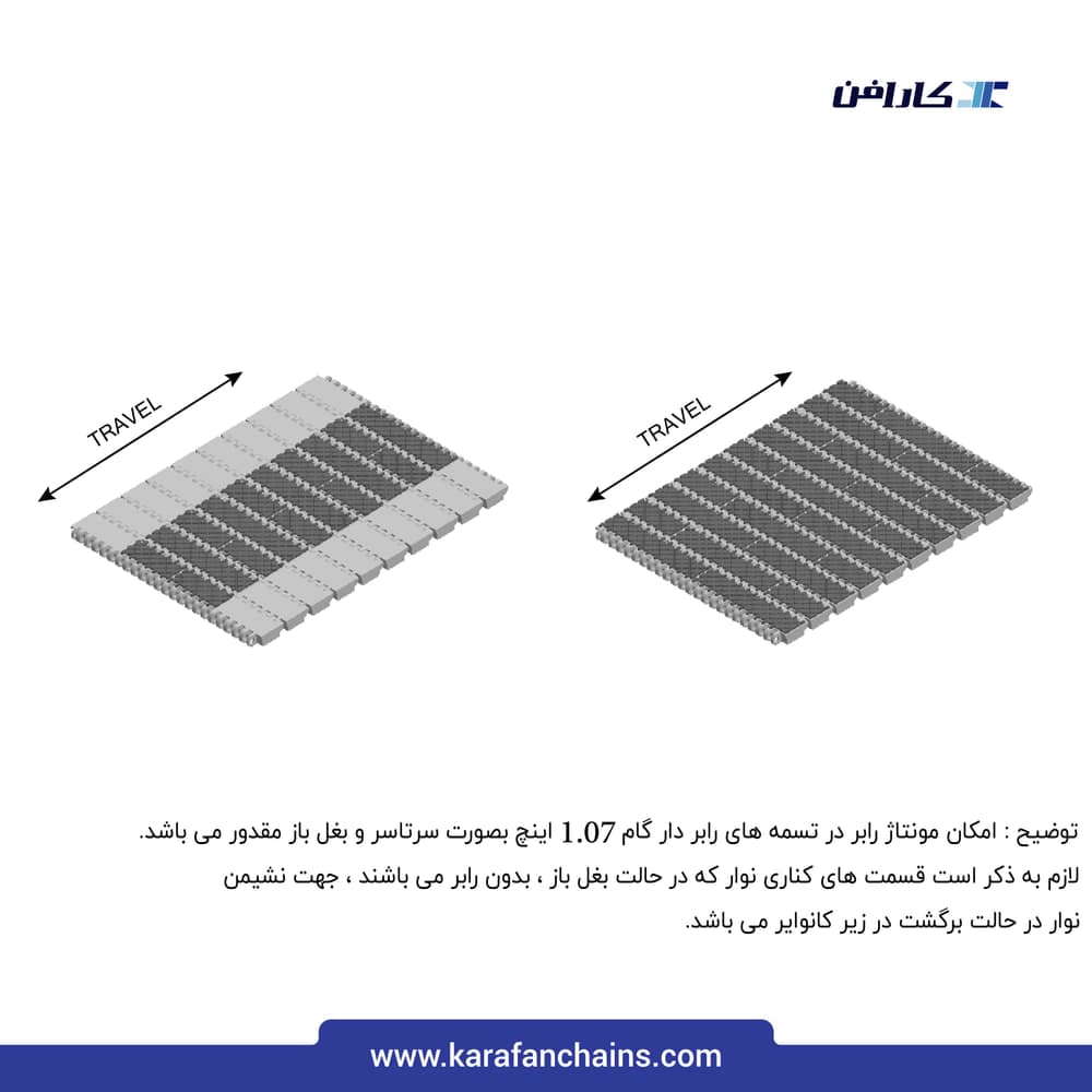 تسمه مدولار حرکت مستقیم گام ۱.۰۷ اینچ سطح رابر دار بدون گذر (فلت)