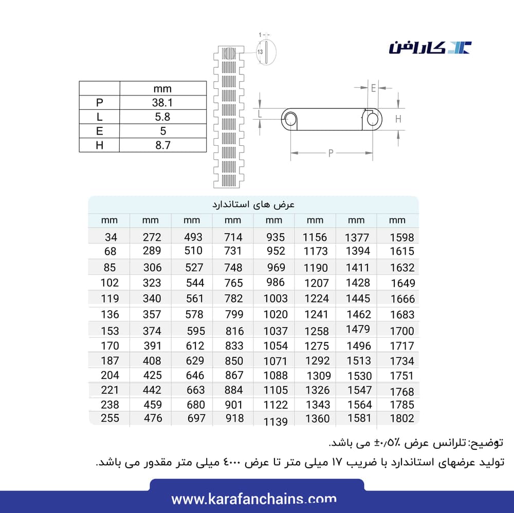 تسمه مدولار حرکت مستقیم گام ۱.۵ اینچ تحمل حرارت مرطوب (°110) گذر ۲۰٪