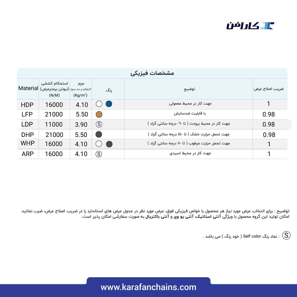 تسمه مدولار حرکت مستقیم گام ۱.۵ اینچ بدون گذر (فلت)