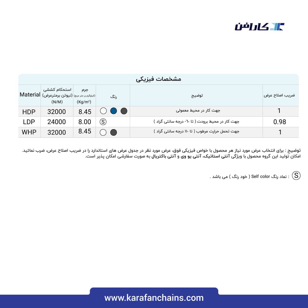 تسمه مدولار حرکت مستقیم گام ۲ اینچ تحمل برودت قابلیت تمیز شوندگی بالا سنگین کار گذر ۱۰٪
